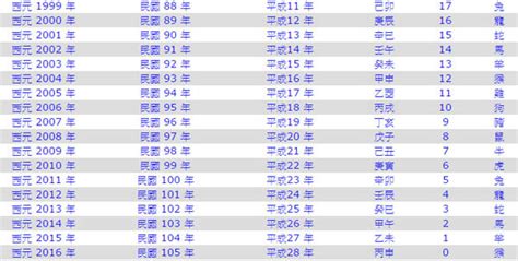 羊年幾歲|屬羊今年幾歲｜屬羊民國年次、羊年西元年